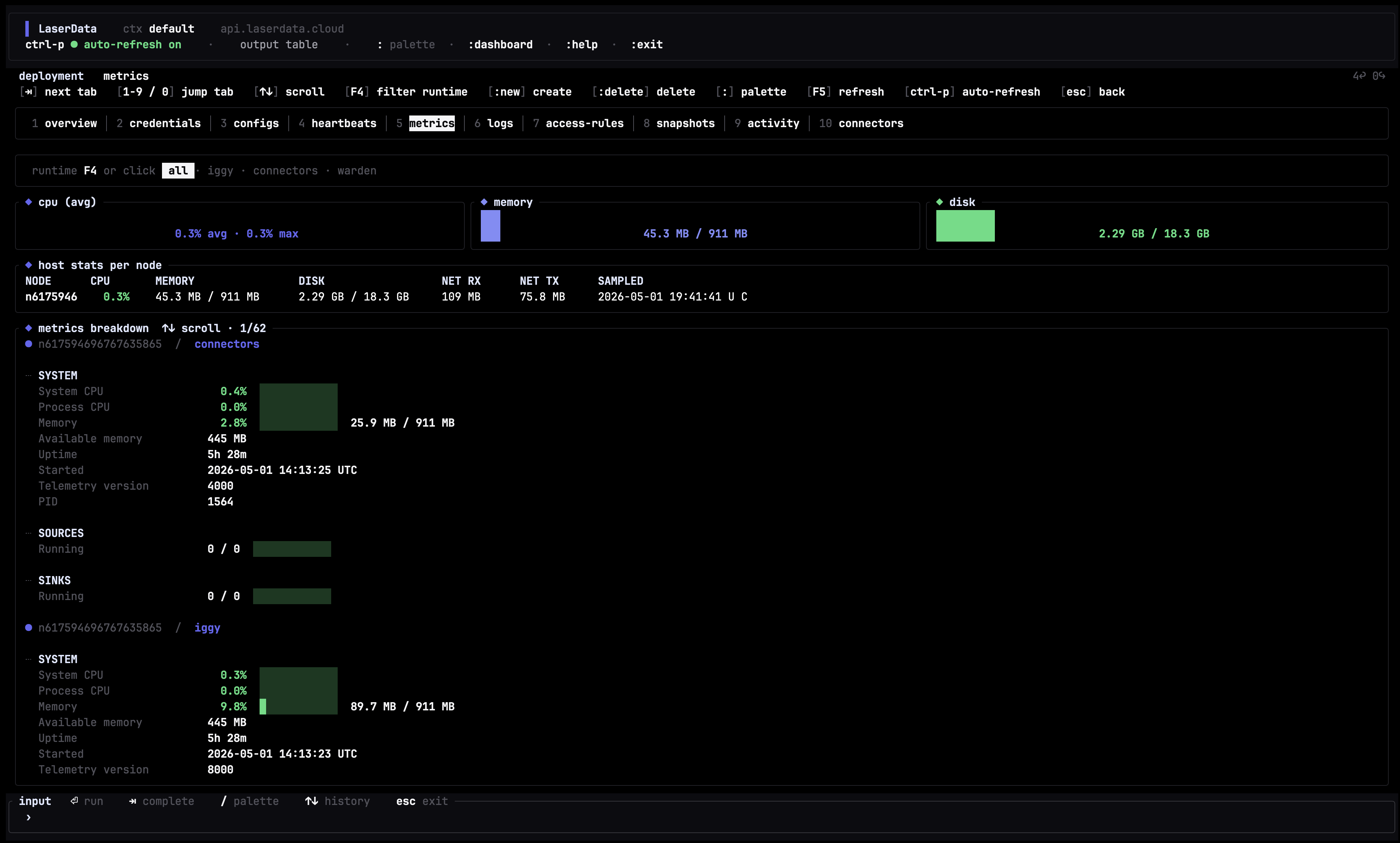 laser TUI deployment metrics dashboard with CPU, memory, and disk panels